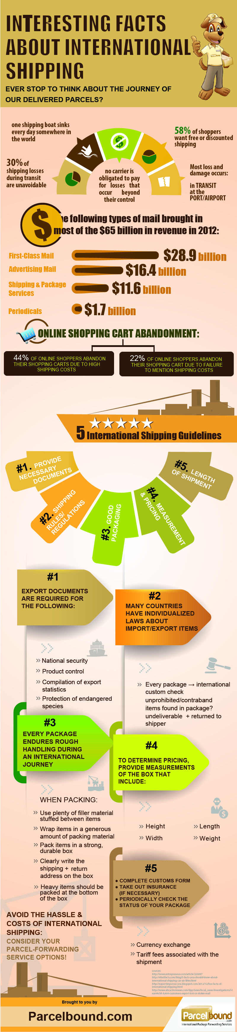 Interesting Facts About International Shipping